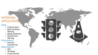 POTENTIAL
APPLICATION
Safety
• Collision Alert
• Road Condition
Warning
• Merge Assistance
• Deceleration
Warning
Entertainment
• Internet
Connectivity
Others Benefits
• GPS
• Toll Road
• Cruise Control
 