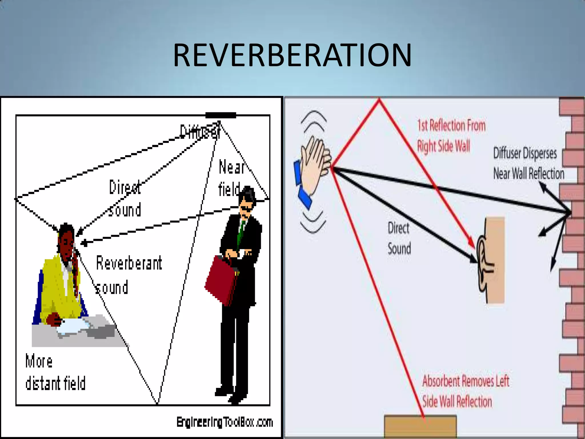 REVERBERATION
 