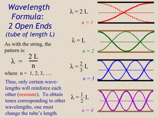 Wavelength                    λ=2L
  Formula:
                                 n=1
 2 Open Ends
(tube of length L)
                               λ=L
As with the string, the
pattern is:                      n=2
       2L
   λ =                           2
        n                      λ= L
                                 3
where n = 1, 2, 3, ….
                                 n=3
Thus, only certain wave-
lengths will reinforce each
other (resonate). To obtain
                               λ=1L
tones corresponding to other     2
wavelengths, one must
                                 n=4
change the tube’s length.
 