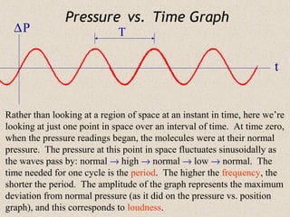 Pressure vs. Time Graph
  ∆P                         T

                                                                       t


Rather than looking at a region of space at an instant in time, here we’re
looking at just one point in space over an interval of time. At time zero,
when the pressure readings began, the molecules were at their normal
pressure. The pressure at this point in space fluctuates sinusoidally as
the waves pass by: normal → high → normal → low → normal. The
time needed for one cycle is the period. The higher the frequency, the
shorter the period. The amplitude of the graph represents the maximum
deviation from normal pressure (as it did on the pressure vs. position
graph), and this corresponds to loudness.
 
