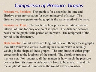 Comparison of Pressure Graphs
Pressure vs. Position: The graph is for a snapshot in time and
displays pressure variation for over an interval of space. The
distance between peaks on the graph is the wavelength of the wave.
Pressure vs. Time: The graph displays pressure variation over an
interval of time for only one point in space. The distance between
peaks on the graph is the period of the wave. The reciprocal of the
period is the frequency.
Both Graphs: Sound waves are longitudinal even though these graphs
look like transverse waves. Nothing in a sound wave is actually
waving in the shape of these graphs! The amplitude of either graph
corresponds to the loudness of the sound. The absolute pressure
matters not. For loudness, all that matters is how much the pressure
deviates from its norm, which doesn’t have to be much. In real life
the amplitude would diminish as the sound waves spread out.
 