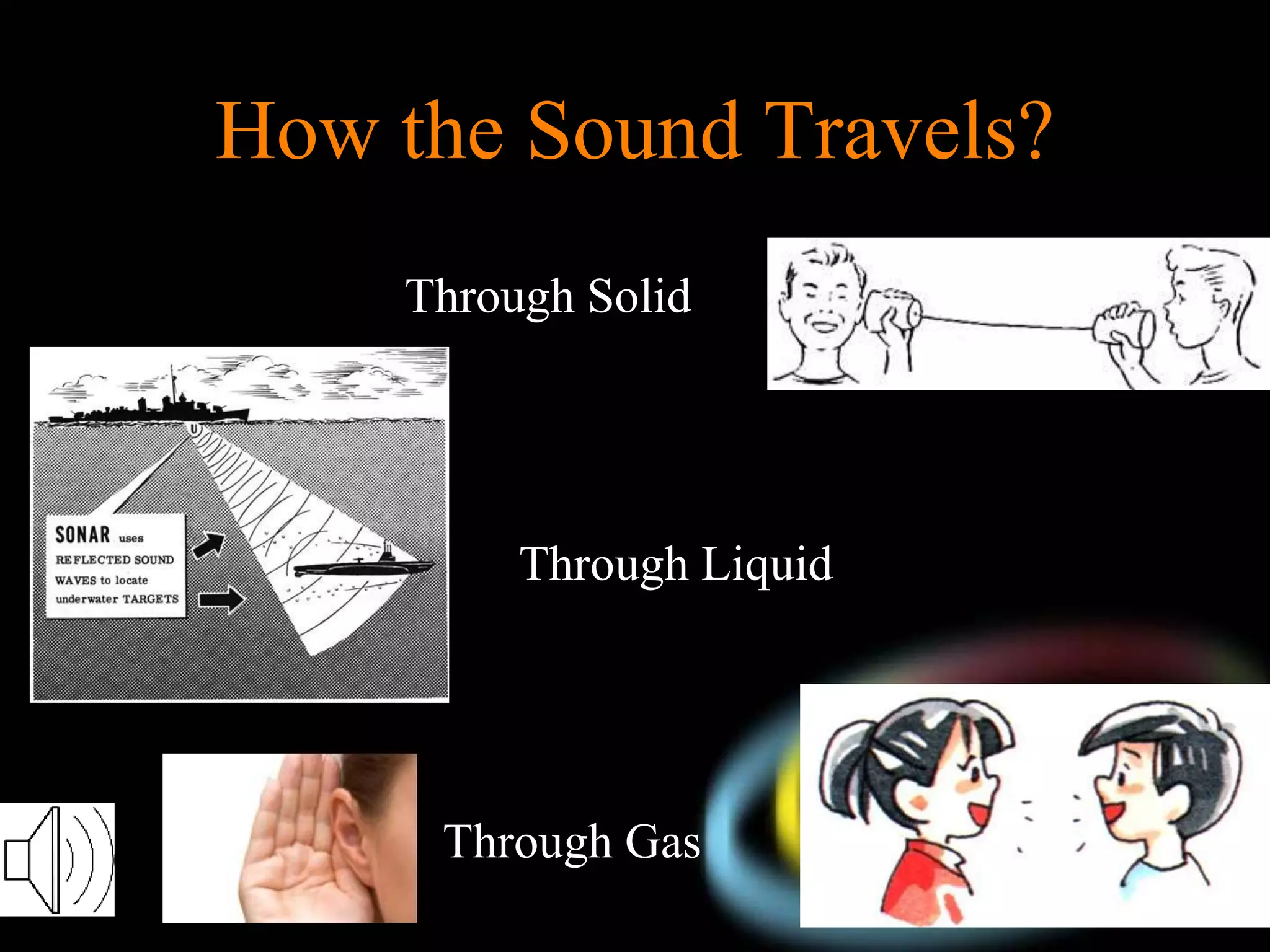 your name
How the Sound Travels?
Through Solid
Through Liquid
Through Gas
 