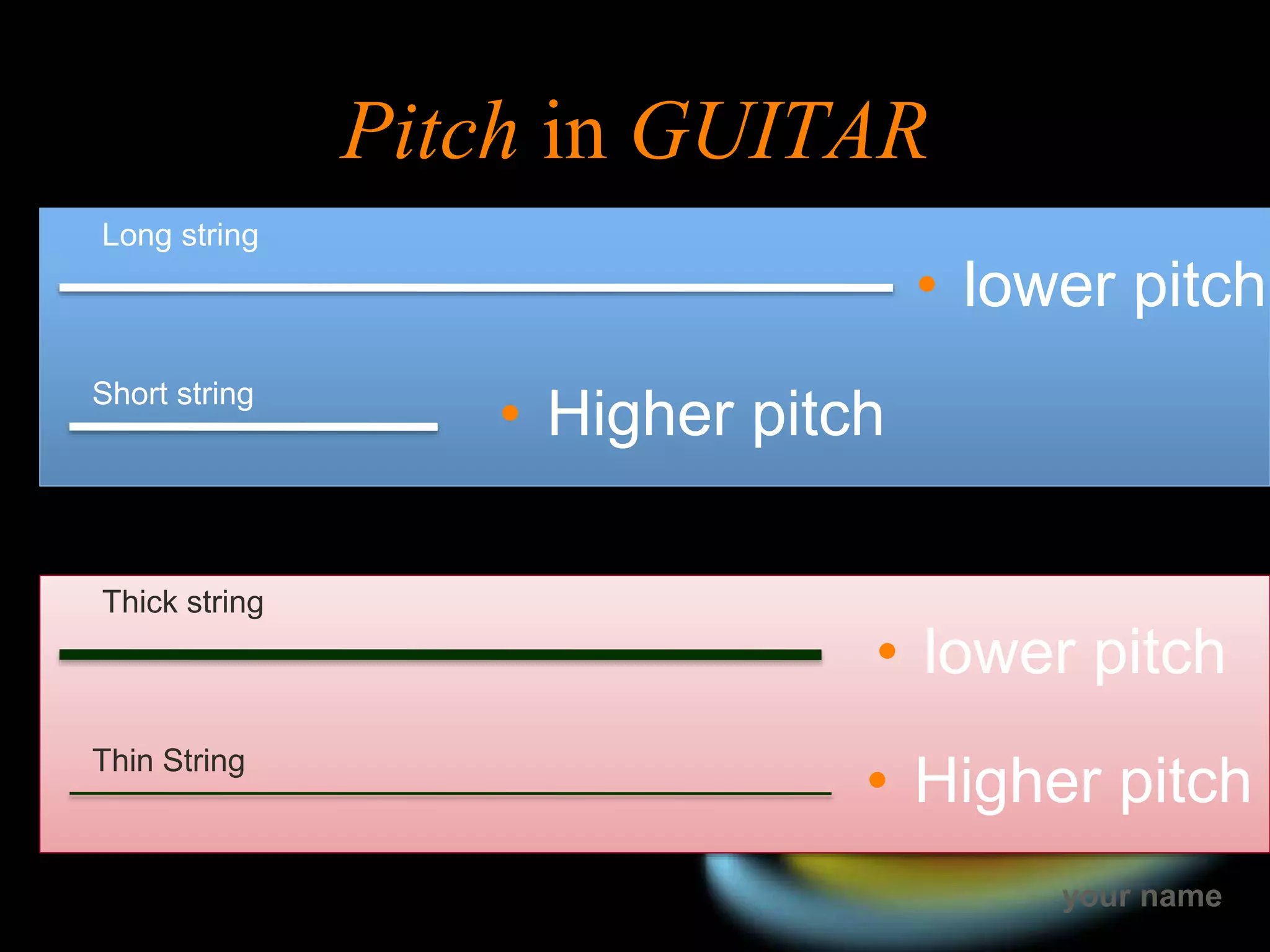 your name
Pitch in GUITAR
• Higher pitch
• lower pitch
Long string
Short string
• Higher pitch
• lower pitch
Thick string
Thin String
 