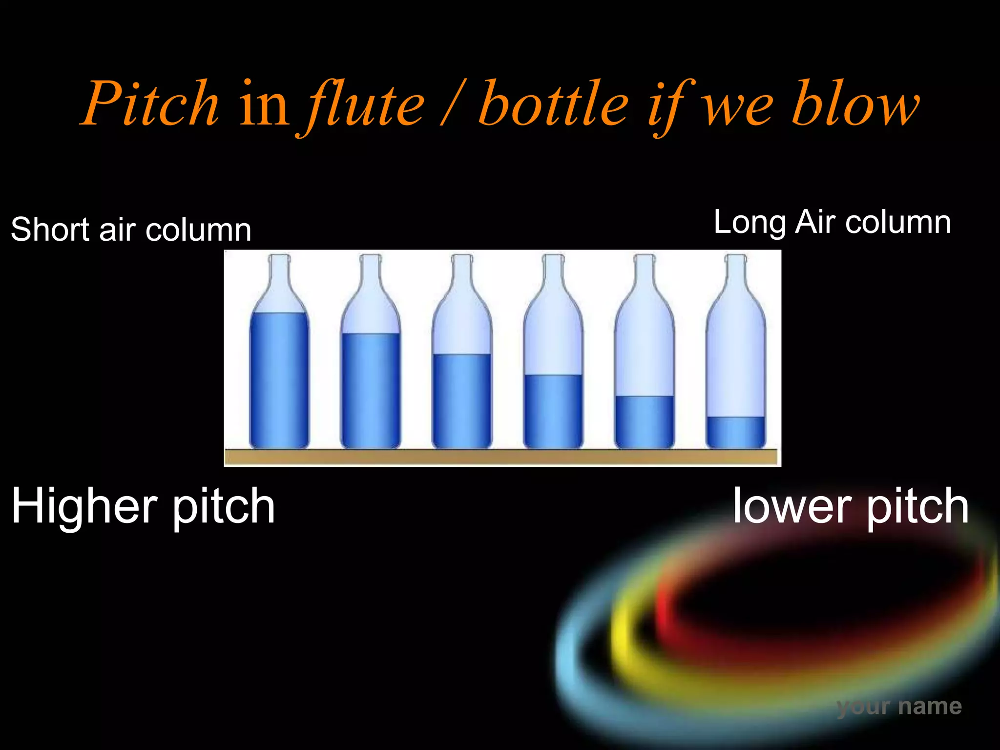 your name
Pitch in flute / bottle if we blow
Higher pitch lower pitch
Long Air column
Short air column
 