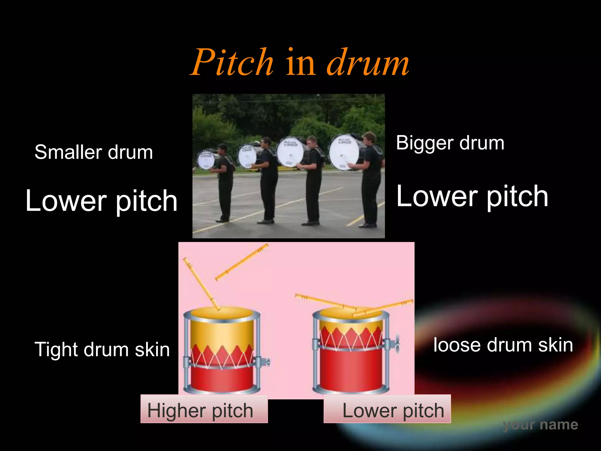 your name
Pitch in drum
Lower pitch
Bigger drum
Smaller drum
Higher pitch
Tight drum skin loose drum skin
Lower pitch
Lower pitch
 
