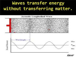 Sound Transfer Example sound | PPTX