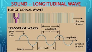 SOUND – LONGITUDINAL WAVE
 