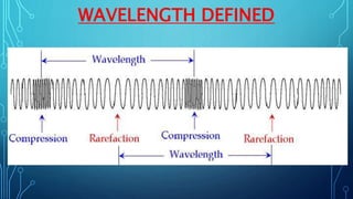 WAVELENGTH DEFINED
 