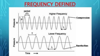 FREQUENCY DEFINED
 