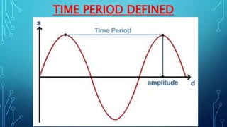 TIME PERIOD DEFINED
 