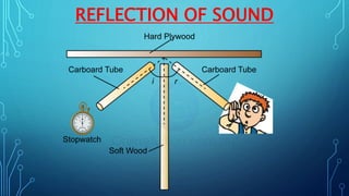 REFLECTION OF SOUND
 