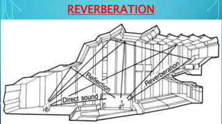 REVERBERATION
 