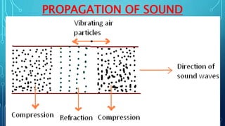 PROPAGATION OF SOUND
 