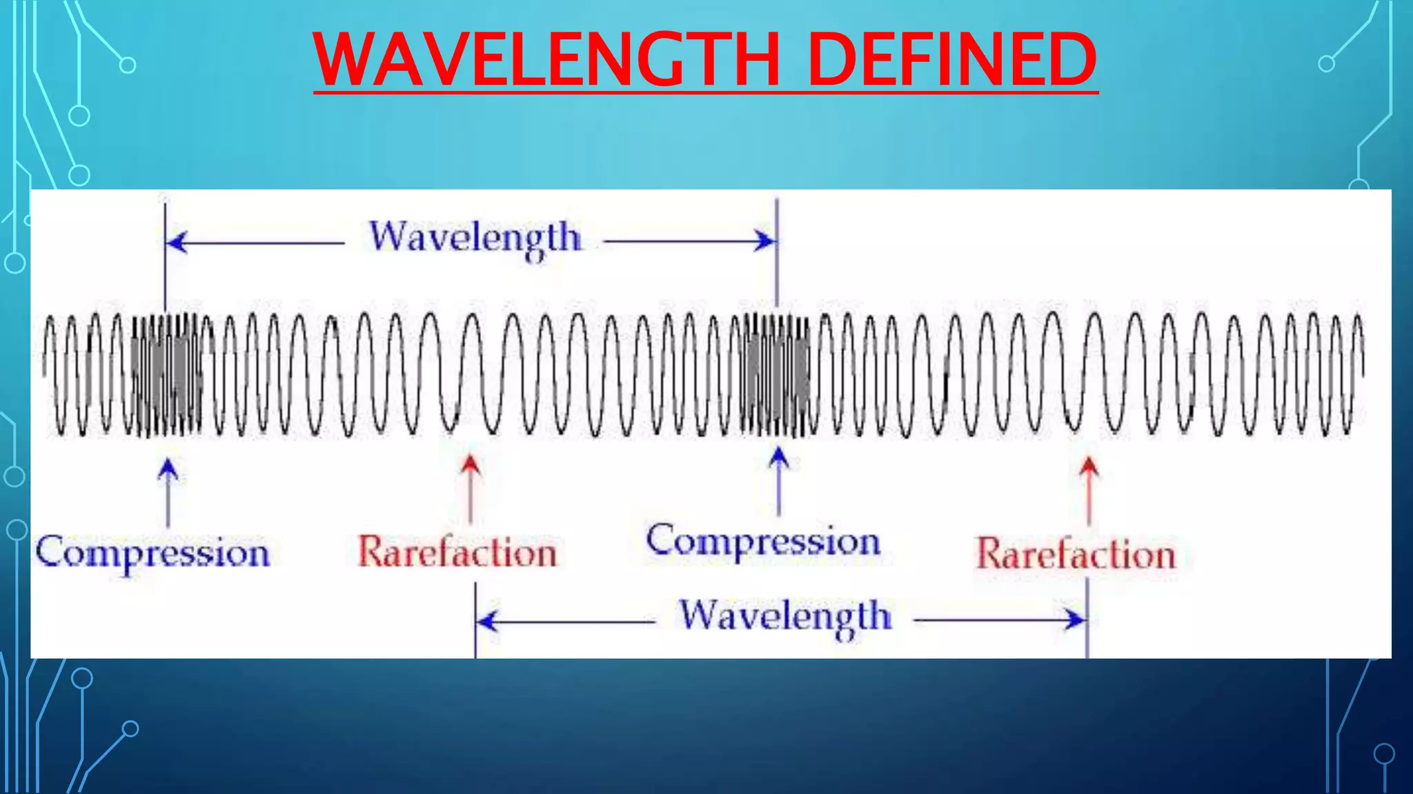 WAVELENGTH DEFINED
 