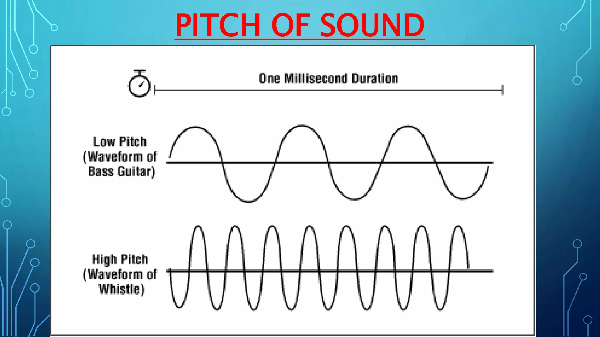 PITCH OF SOUND
 