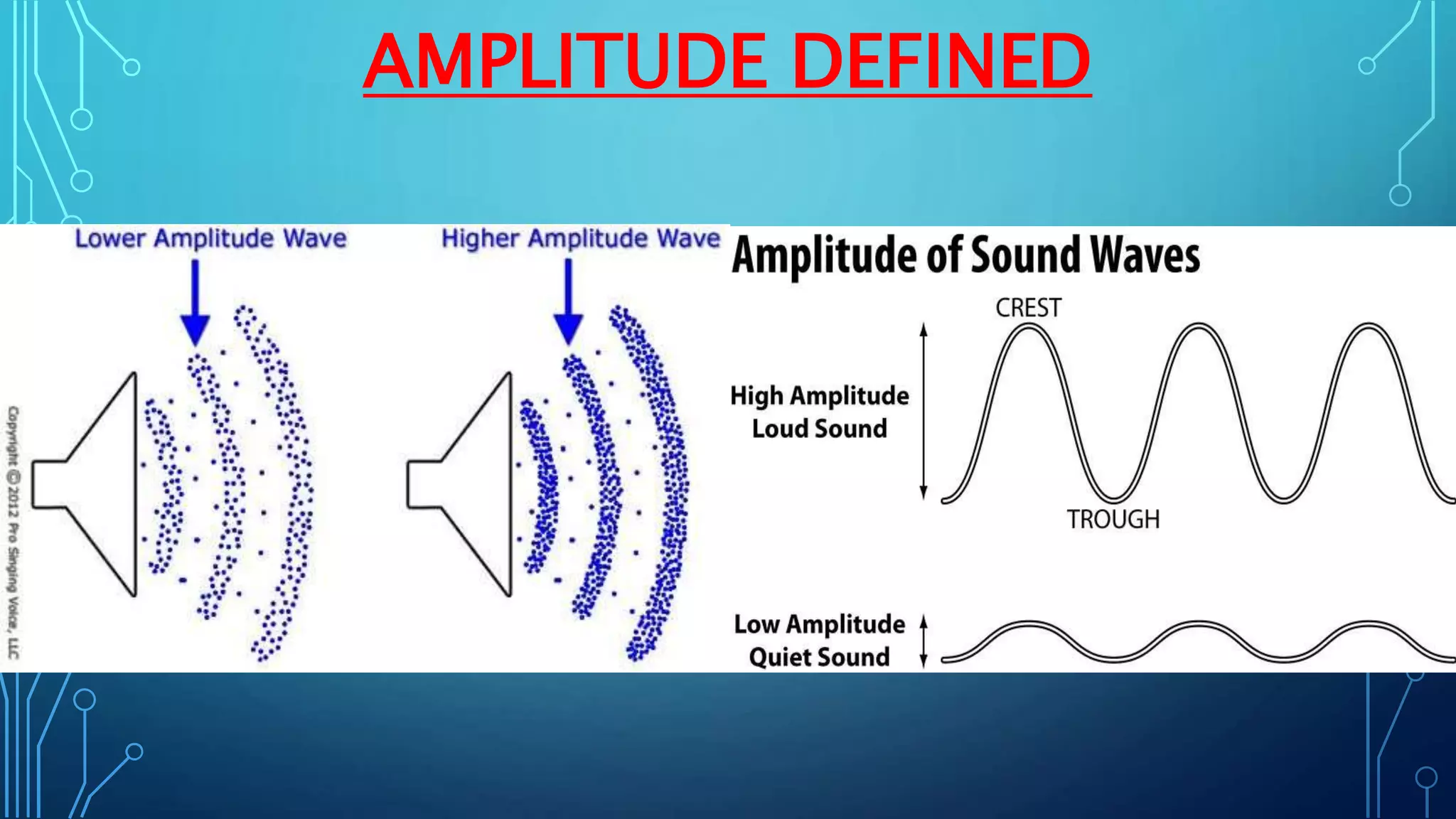 AMPLITUDE DEFINED
 