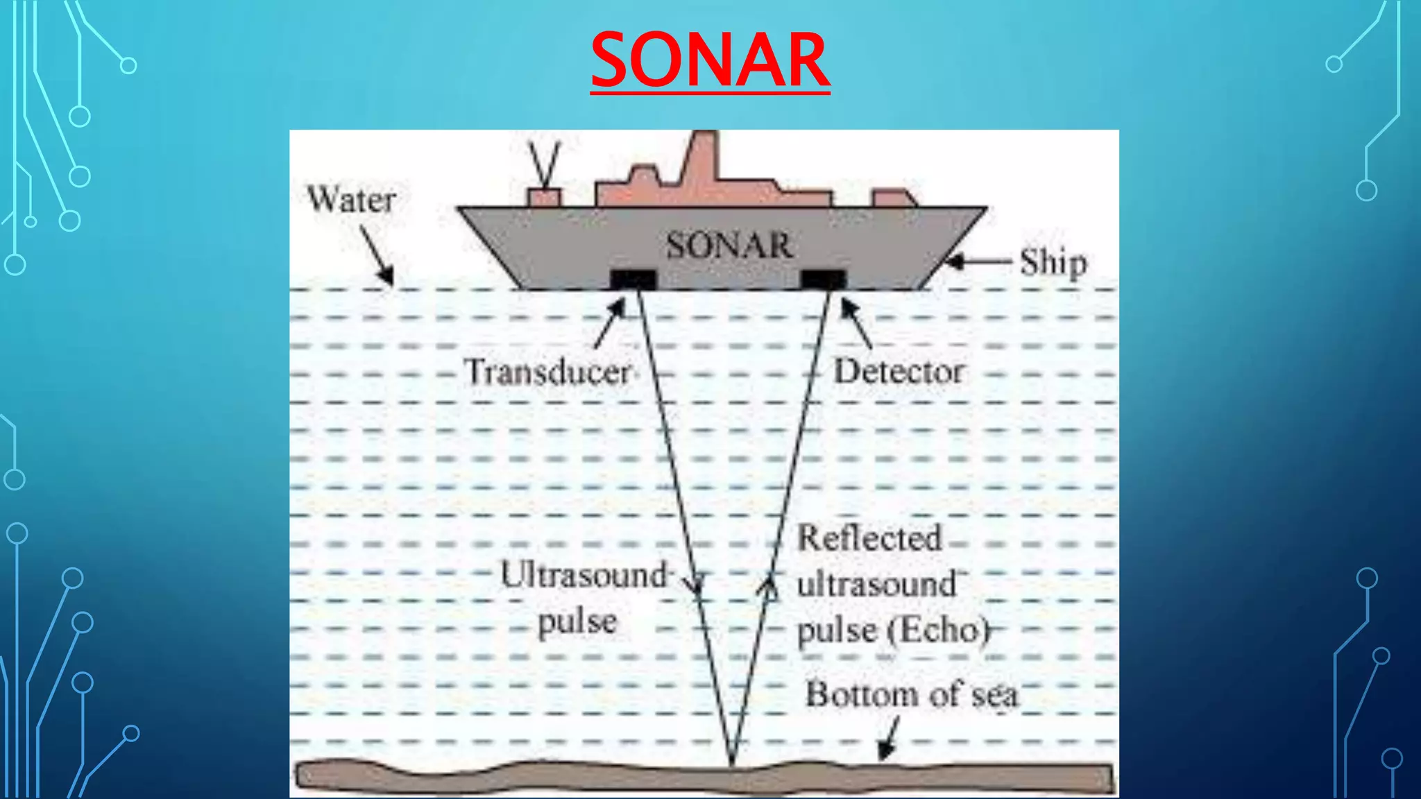 SONAR
 