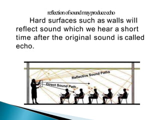 reflectionofsoundmayproduceecho
Hard surfaces such as walls will
reflect sound which we hear a short
time after the original sound is called
echo.
 