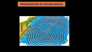 PROPAGATION OF SOUND WAVES
 
