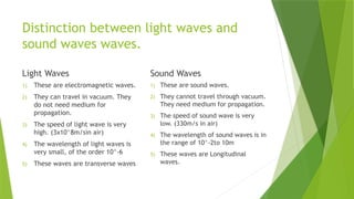 10th icse physics chapter number 6 SOUND.pptx