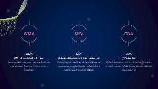 WMA
WMA
(Windows Media Audio)
พัฒนาโดยบริษัท Microsoft มีลักษณะคล้ายกับไฟล์
MP3 แต่มีขนาดเล็กกว่าเหมาะกับการใช้งานบน
อินเทอร์เน็ต
MIDI
MIDI
(Musical Instrument Media Audio)
เป็นไฟล์ข้อมูลเสียงดนตรี ที่ถูกสร้างจากชิปสังเคราะห์
(Synthesizer Chip) ไฟล์เสียงมีขนาดเล็กแต่ต้องใช้
โปรแกรม MIDI Player ในการเปิดไฟล์
CDA
CDA
(CD Audio)
เป็นไฟล์ Track เพลงบนแผ่น CD ใช้เล่นกับเครื่องเล่น CD
สามารถแปลงกลับมาเป็นไฟล์ Wave หรือ MP3 หรือไฟล์
ในรูปแบบอื่นๆ ได้
 
