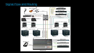 Stage Display Routing Sound-for-Theater-day-2-Studio-Setup-PPT.pdf