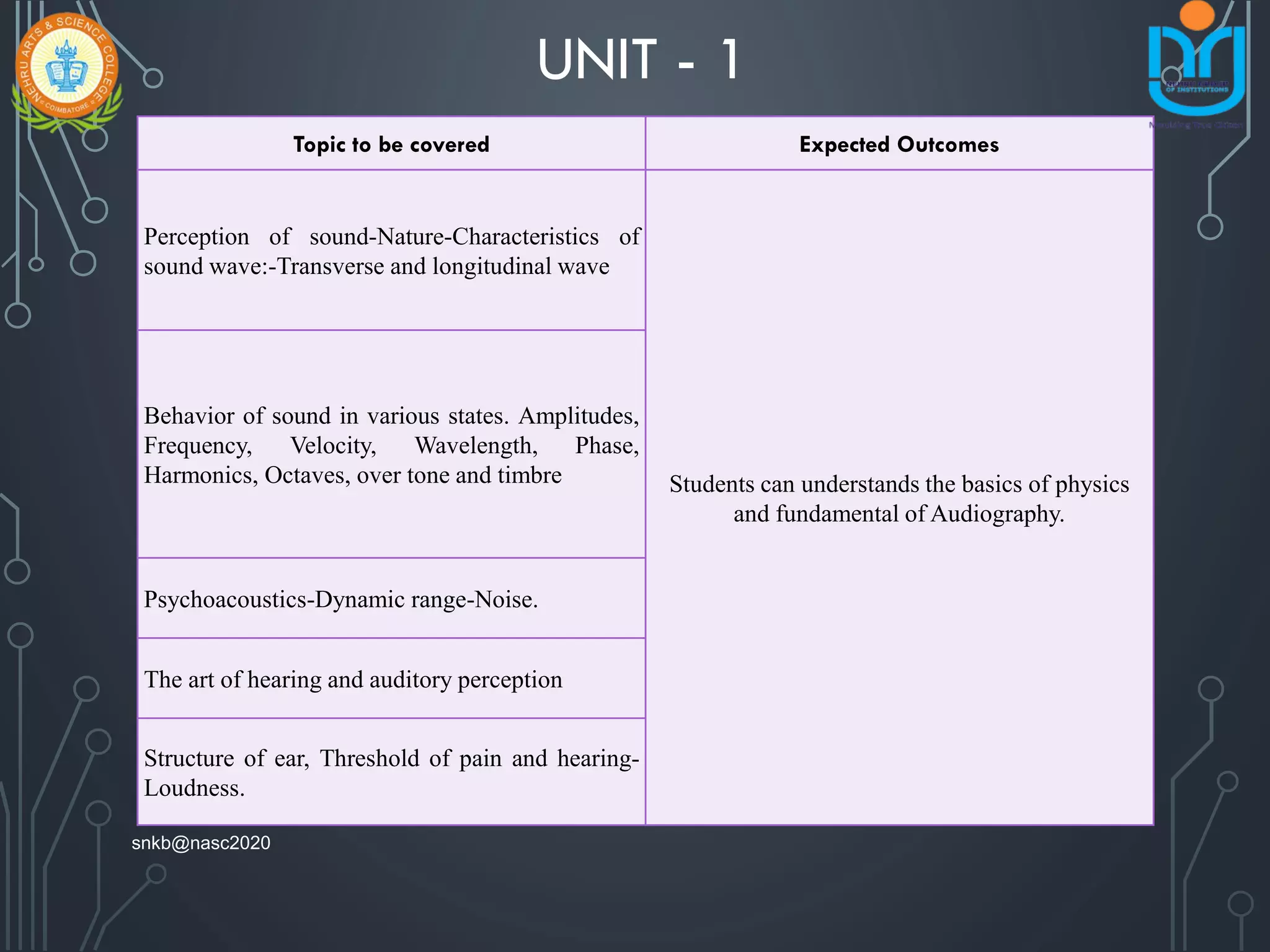 UNIT - 1
Topic to be covered Expected Outcomes
Perception of sound-Nature-Characteristics of
sound wave:-Transverse and longitudinal wave
Students can understands the basics of physics
and fundamental of Audiography.
Behavior of sound in various states. Amplitudes,
Frequency, Velocity, Wavelength, Phase,
Harmonics, Octaves, over tone and timbre
Psychoacoustics-Dynamic range-Noise.
The art of hearing and auditory perception
Structure of ear, Threshold of pain and hearing-
Loudness.
snkb@nasc2020
 