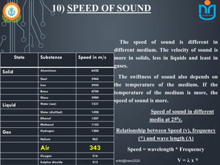 10) SPEED OF SOUND
The speed of sound is different in
different medium. The velocity of sound is
more in solids, less in liquids and least in
gases.
The swiftness of sound also depends on
the temperature of the medium. If the
temperature of the medium is more, the
speed of sound is more.
Speed of sound in different
media at 250c.
Relationship between Speed (v), frequency
(٧) and wave length (Λ)
Speed = wavelength * Frequency
V = λ x ٧
State Substance Speed in m/s
Solid Aluminium 6420
Steel 5960
Iron 5950
Brass 4700
Glass 3980
Liquid Water (sea) 1531
Water (distilled) 1498
Ethanol 1207
Methanol 1103
Gas Hydrogen 1284
Helium 965
Air 343
Oxygen 316
Sulphur dioxide 213 snkb@nasc2020
 
