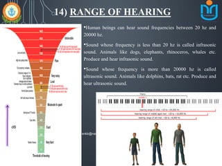 14) RANGE OF HEARING
•Human beings can hear sound frequencies between 20 hz and
20000 hz.
•Sound whose frequency is less than 20 hz is called infrasonic
sound. Animals like dogs, elephants, rhinoceros, whales etc.
Produce and hear infrasonic sound.
•Sound whose frequency is more than 20000 hz is called
ultrasonic sound. Animals like dolphins, bats, rat etc. Produce and
hear ultrasonic sound.
dB
snkb@nasc2020
 