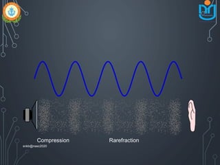 Compression Rarefraction
snkb@nasc2020
 