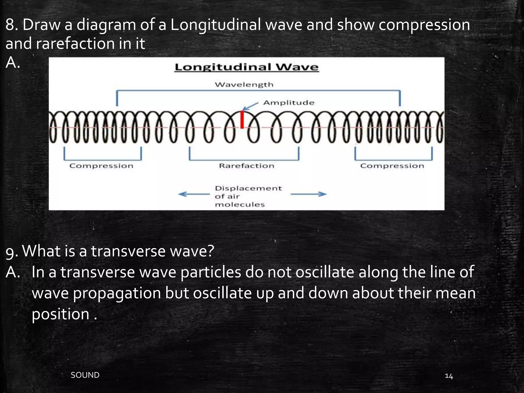 SOUND 14
8. Draw a diagram of a Longitudinal wave and show compression
and rarefaction in it
A.
9.What is a transverse wave?
A. In a transverse wave particles do not oscillate along the line of
wave propagation but oscillate up and down about their mean
position .
 