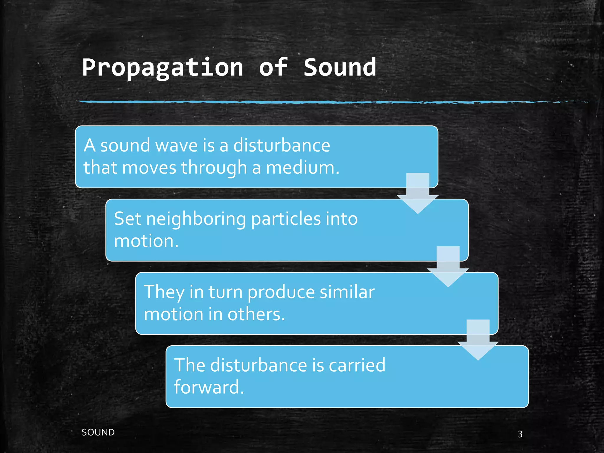 Propagation of Sound
A sound wave is a disturbance
that moves through a medium.
Set neighboring particles into
motion.
They in turn produce similar
motion in others.
The disturbance is carried
forward.
3SOUND
 