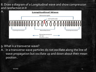 SOUND 14
8. Draw a diagram of a Longitudinal wave and show compression
and rarefaction in it
A.
9.What is a transverse wave?
A. In a transverse wave particles do not oscillate along the line of
wave propagation but oscillate up and down about their mean
position .
 