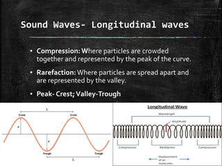 Sound Waves- Longitudinal waves
▪ Compression:Where particles are crowded
together and represented by the peak of the curve.
▪ Rarefaction:Where particles are spread apart and
are represented by the valley.
▪ Peak- Crest;Valley-Trough
6SOUND
 
