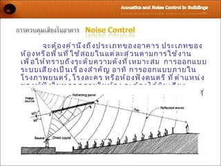 จะต้ อ งคำ า นึ ง ถึ ง ประเภทของอาคาร ประเภทของ
ห้ อ งหรื อ พื ้ น ที ่ ใ ช้ ส อยในแต่ ล ะส่ ว นตามการใช้ ง าน
เพื ่ อ ให้ ท ราบถึ ง ระดั บ ความดั ง ที ่ เ หมาะสม การออกแบบ
ระบบเสี ย งเป็ น เรื ่ อ งสำ า คั ญ อาทิ การออกแบบภายใน
โรงภาพยนตร์ , โรงละคร หรื อ ห้ อ งฟั ง ดนตรี ที ่ ต ำ า แหน่ ง
ของผู ้ ฟ ั ง ในทุ ก จุ ด ภายในห้ อ ง จะต้ อ งได้ ย ิ น เสี ย ง
ชั ด เจนและเท่ า เที ย มกั น มี ร ะยะเวลาการสะท้ อ นเสี ย งที ่
เหมาะสม
 