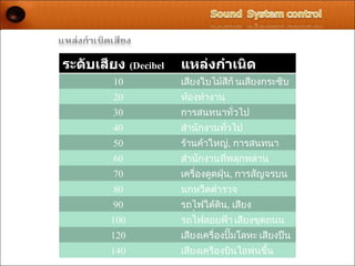 ระดับเสียง (Decibel   แหล่งกำำเนิด
A)       10           เสียงใบไม้สีกั นเสียงกระซิบ
         20           ห้องทำางาน
         30           การสนทนาทั่วไป
         40           สำานักงานทั่วไป
         50           ร้านค้าใหญ่, การสนทนา
         60           สำานักงานที่พลุกพล่าน
         70           เครื่องดูดฝุ่น, การสัญจรบน
         80           ถนน ดตำารวจ
                      นกหวี
         90           รถไฟใต้ดิน, เสียง
         100          เครื่องพิมพ์ า เสียงขุดถนน
                      รถไฟลอยฟ้
         120          ดิสโกเธค งปั๊มโลหะ เสียงปืน
                      เสียงเครื่อ
         140          ใหญ่ องบินไอพ่นขึน
                      เสียงเครื            ้
 