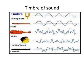 Timbre of sound
 
