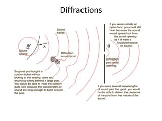 Diffractions
 