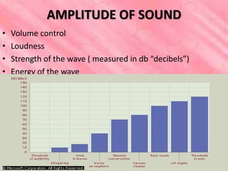 Volume Control Loudness Sound 8th manshi and loganayki | PPTX