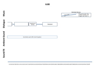 Music                                                                                        6:00


                                                                                                                                                 Multiple Banjos
                                                                                                                                                            Played louder the
                                                                                                                                                            longer we hear it.
Dialogue


                      Jump Cut




                                                         Jump Cut
                                                                    Stopping and
                                                                       Starting                Hesitant
Ambient Sound




                                             Very distant, quiet traffic noise throughout.
Sound FX




                1,2,3,4,5,6,7,8,9,10,11,12,13,14,15,16,17,18,19,20,21,22,23,24,25,26,27,28,29,30,31,32,33,34,35,36,37,38,39,40,41,42,43,44,45,46,47,48,49,50,51,52,53,54,55,56,57,58,59
 