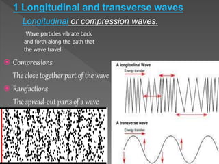 Compressions
The close together part of the wave
 Rarefactions
The spread-out parts of a wave
Wave particles vibrate back
and forth along the path that
the wave travel
1 Longitudinal and transverse waves
Longitudinal or compression waves.
 