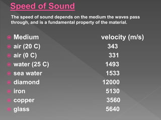  Medium velocity (m/s)
 air (20 C) 343
 air (0 C) 331
 water (25 C) 1493
 sea water 1533
 diamond 12000
 iron 5130
 copper 3560
 glass 5640
The speed of sound depends on the medium the waves pass
through, and is a fundamental property of the material.
 