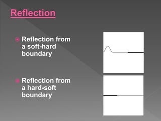  Reflection from
a soft-hard
boundary
 Reflection from
a hard-soft
boundary
 