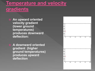  An upward oriented
velocity gradient
(lower ground
temperatures)
produces downward
deflection:
 A downward oriented
gradient (higher
ground temperatures)
produces upward
deflection
 