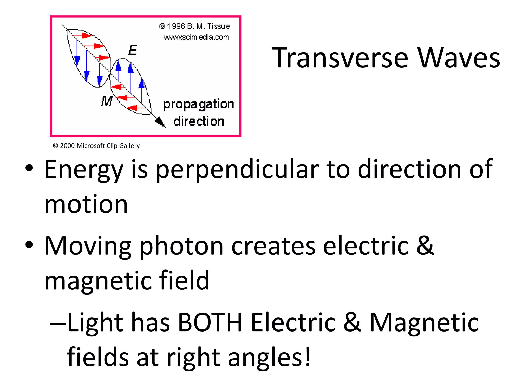 Transverse Waves

  © 2000 Microsoft Clip Gallery



• Energy is perpendicular to direction of
  motion
• Moving photon creates electric &
  magnetic field
  –Light has BOTH Electric & Magnetic
    fields at right angles!
 