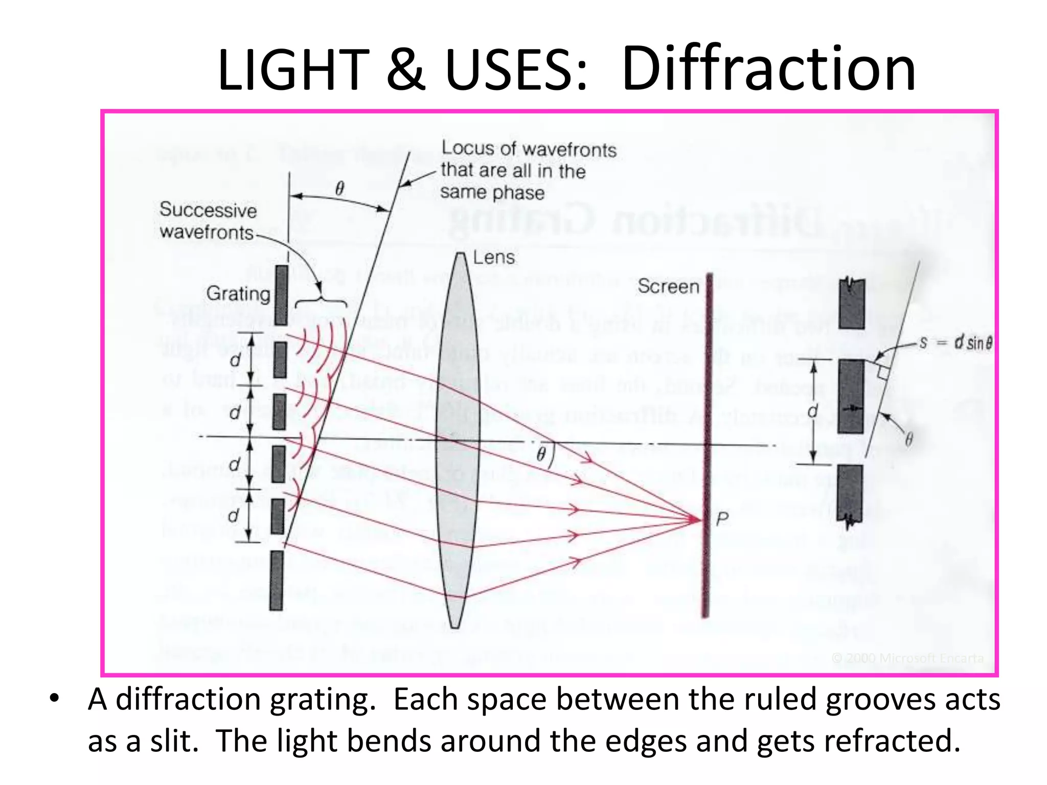 LIGHT & USES: Diffraction




                                                      © 2000 Microsoft Encarta


• A diffraction grating. Each space between the ruled grooves acts
  as a slit. The light bends around the edges and gets refracted.
 