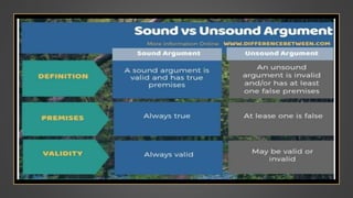 Logic Philosophy Sound and unsound argument | PPTX
