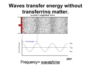 Sound Transfer Example Sound and waves | PPT