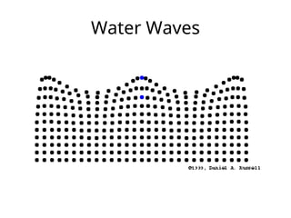 types of sound_and_types of waves with its apllication.ppt