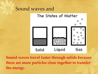 Sound waves travel faster through solids because there are more particles close together to transfer the energy. Sound waves and  